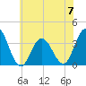 Ingram Thorofare tide chart for Wednesday, June 7, 2023