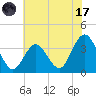 Ingram Thorofare tide chart for Monday, July 17, 2023