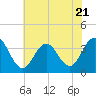 Ingram Thorofare tide chart for Friday, July 21, 2023