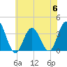 Ingram Thorofare tide chart for Thursday, July 6, 2023