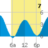 Ingram Thorofare tide chart for Friday, July 7, 2023