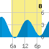 Ingram Thorofare tide chart for Saturday, July 8, 2023