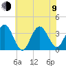 Ingram Thorofare tide chart for Sunday, July 9, 2023