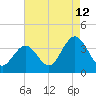 Ingram Thorofare tide chart for Saturday, August 12, 2023