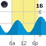 Ingram Thorofare tide chart for Wednesday, August 16, 2023