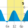 Ingram Thorofare tide chart for Saturday, August 5, 2023