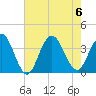 Ingram Thorofare tide chart for Sunday, August 6, 2023