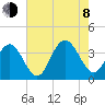 Ingram Thorofare tide chart for Tuesday, August 8, 2023