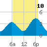Ingram Thorofare tide chart for Sunday, September 10, 2023