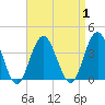 Ingram Thorofare tide chart for Friday, September 1, 2023