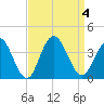 Ingram Thorofare tide chart for Monday, September 4, 2023