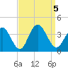 Ingram Thorofare tide chart for Tuesday, September 5, 2023