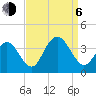 Ingram Thorofare tide chart for Wednesday, September 6, 2023