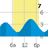 Ingram Thorofare tide chart for Thursday, September 7, 2023