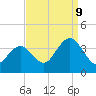 Ingram Thorofare tide chart for Saturday, September 9, 2023