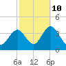Ingram Thorofare tide chart for Tuesday, October 10, 2023