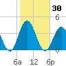 Ingram Thorofare tide chart for Monday, October 30, 2023