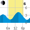 Ingram Thorofare tide chart for Friday, October 6, 2023