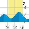 Ingram Thorofare tide chart for Saturday, October 7, 2023