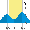 Ingram Thorofare tide chart for Monday, October 9, 2023