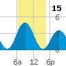 Ingram Thorofare tide chart for Wednesday, November 15, 2023