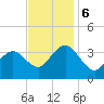 Ingram Thorofare tide chart for Monday, November 6, 2023