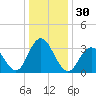 Ingram Thorofare tide chart for Saturday, December 30, 2023