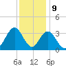 Ingram Thorofare tide chart for Saturday, December 9, 2023