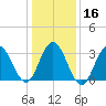 Ingram Thorofare tide chart for Tuesday, January 16, 2024