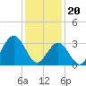 Ingram Thorofare tide chart for Saturday, January 20, 2024