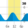 Ingram Thorofare tide chart for Tuesday, January 30, 2024
