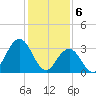 Ingram Thorofare tide chart for Tuesday, February 6, 2024