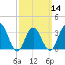 Ingram Thorofare tide chart for Thursday, March 14, 2024