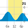 Ingram Thorofare tide chart for Thursday, March 21, 2024
