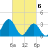 Ingram Thorofare tide chart for Wednesday, March 6, 2024