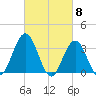Ingram Thorofare tide chart for Friday, March 8, 2024