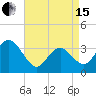 Ingram Thorofare tide chart for Monday, April 15, 2024