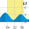 Ingram Thorofare tide chart for Wednesday, April 17, 2024