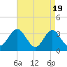 Ingram Thorofare tide chart for Friday, April 19, 2024