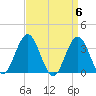 Ingram Thorofare tide chart for Saturday, April 6, 2024
