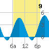 Ingram Thorofare tide chart for Tuesday, April 9, 2024