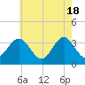 Ingram Thorofare tide chart for Saturday, May 18, 2024