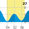 Ingram Thorofare tide chart for Monday, May 27, 2024