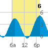 Ingram Thorofare tide chart for Monday, May 6, 2024