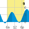 Ingram Thorofare tide chart for Thursday, May 9, 2024