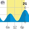 Ingram Thorofare tide chart for Friday, June 21, 2024