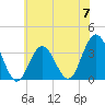 Ingram Thorofare tide chart for Friday, June 7, 2024