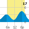 Ingram Thorofare tide chart for Wednesday, July 17, 2024