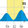 Ingram Thorofare tide chart for Wednesday, July 31, 2024