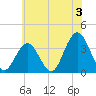 Ingram Thorofare tide chart for Wednesday, July 3, 2024